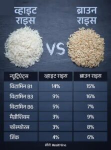 Brown rice vs white rice, what is better to eat: Brown rice reduces the risk of diabetes and heart disease.